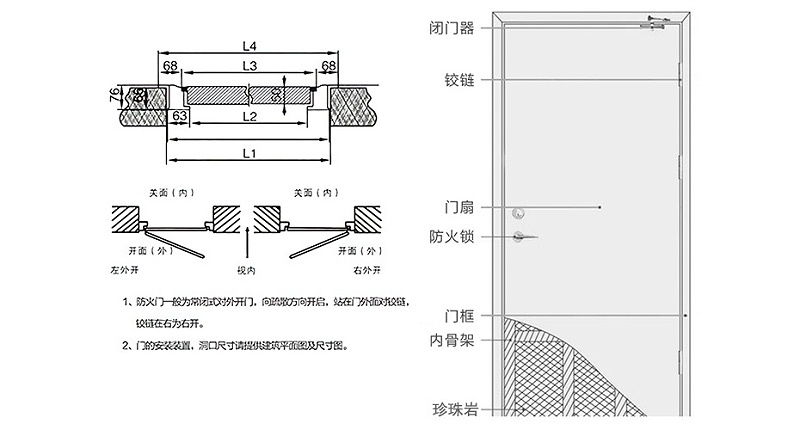 工业用纸与防火门连接片