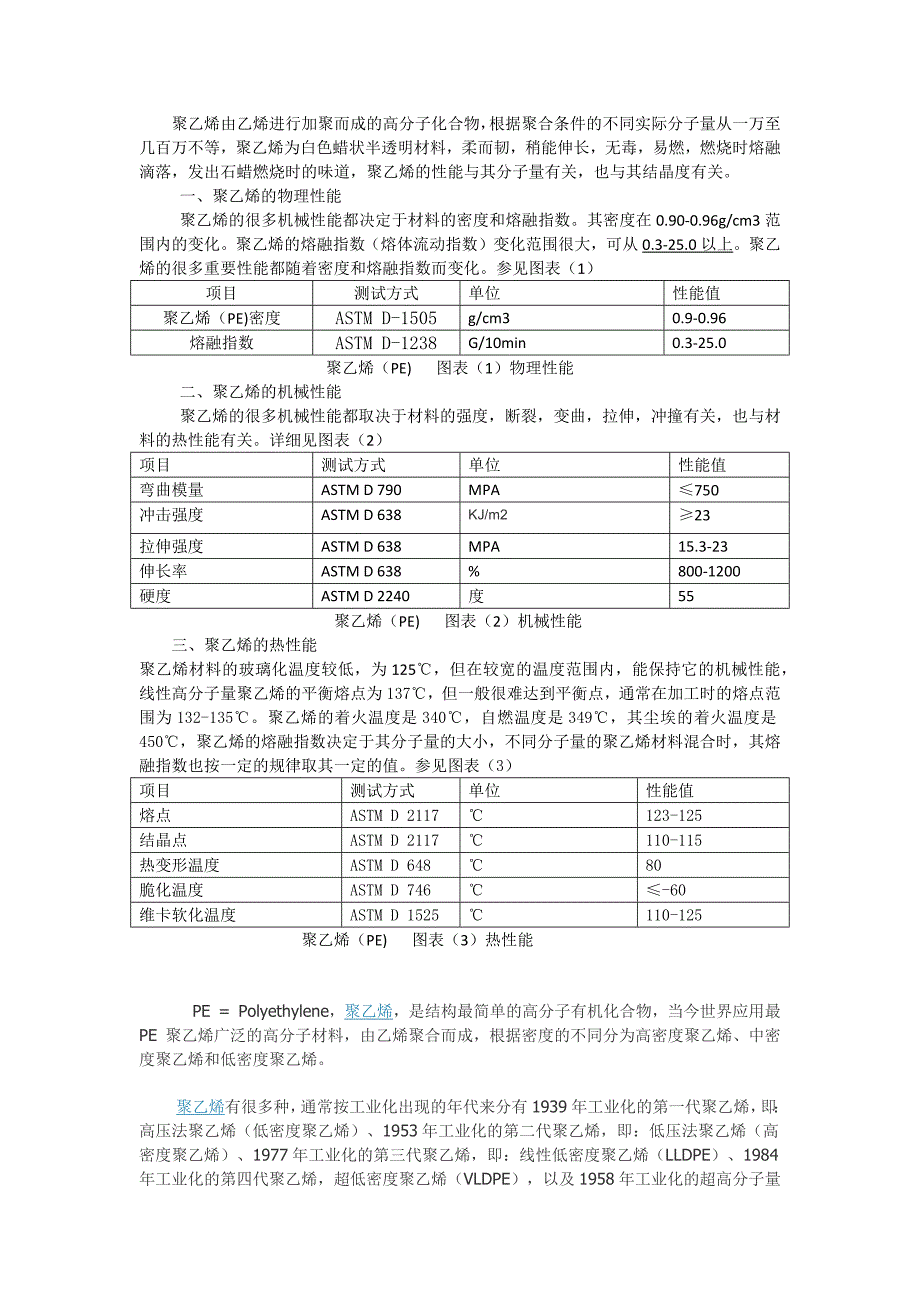 广告发布与聚乙烯的冲击性能