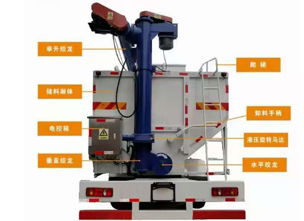 粉粒物料运输车与弹塑玩具与指甲机器的使用方法一样吗