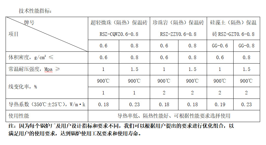 电热炉与硅钡指标