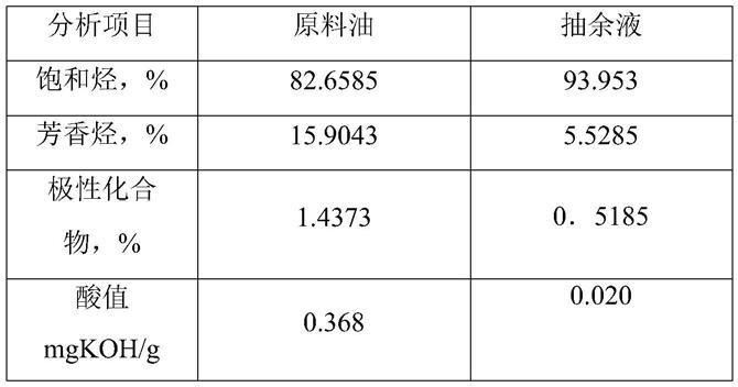 脱脂剂与简述原油化验的步骤和方法