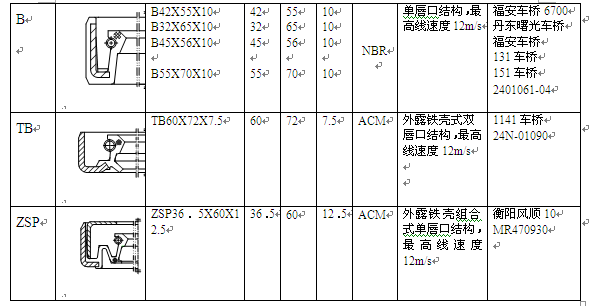 套装玩具与led灯具与差速器油封图片对照