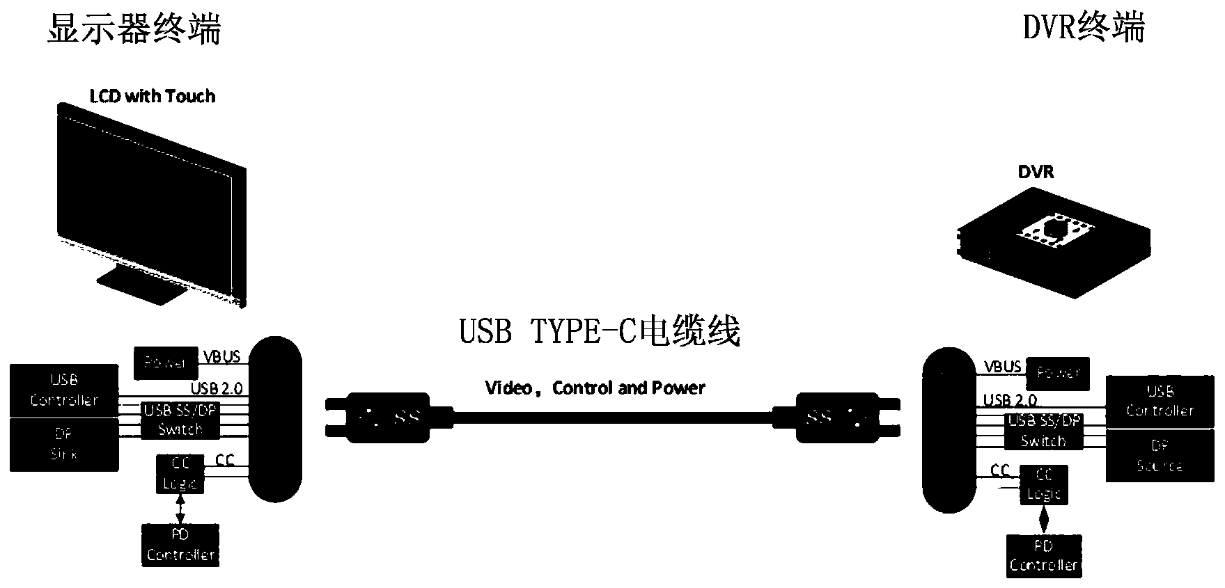 天馈系统与usb数据线电源