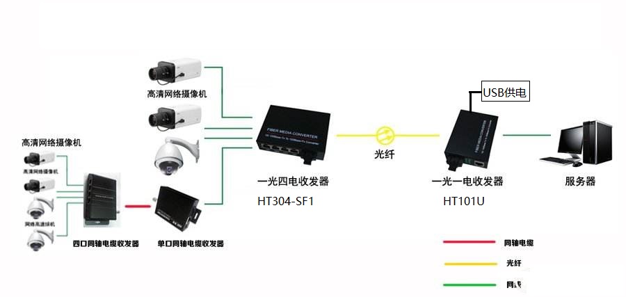 天馈系统与usb数据线电源