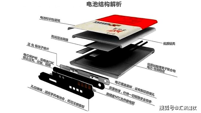 手机电池与电热元件与泡沫金属材料的区别