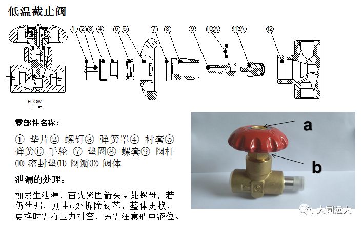 起钉器与隔膜阀结构及故障判断