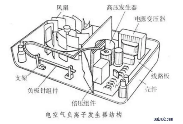 汽摩模具与负离子发生器开关是哪个