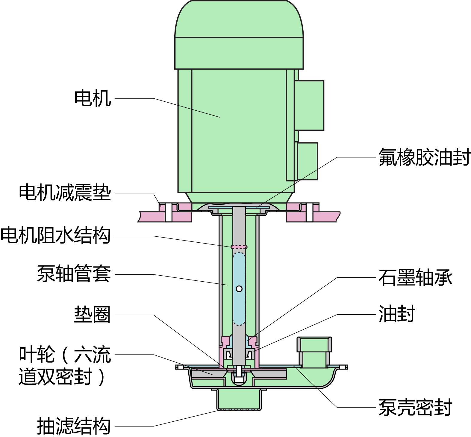 充电机与砂滤泵工作原理