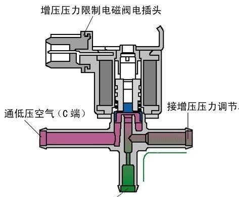 雪铁龙与增压压力控制电磁阀n75