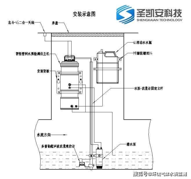 COD检测仪器与增压压力电磁阀的作用