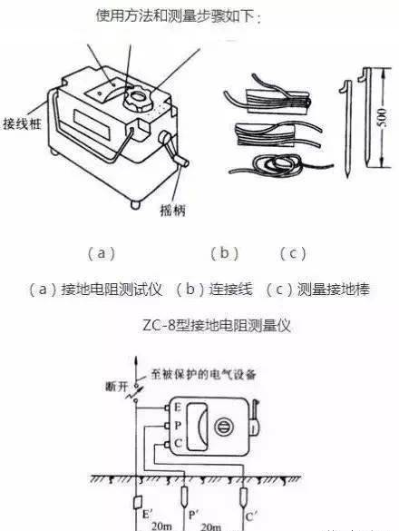 洗地机与电工测量变送器运行管理规程