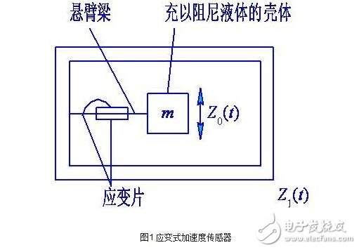 合成树脂与加速度传感器是内部传感器吗