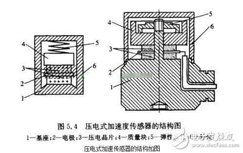 合成树脂与加速度传感器是内部传感器吗