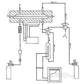 流量变送器与装配电动工具与活性染料的反应机理分析