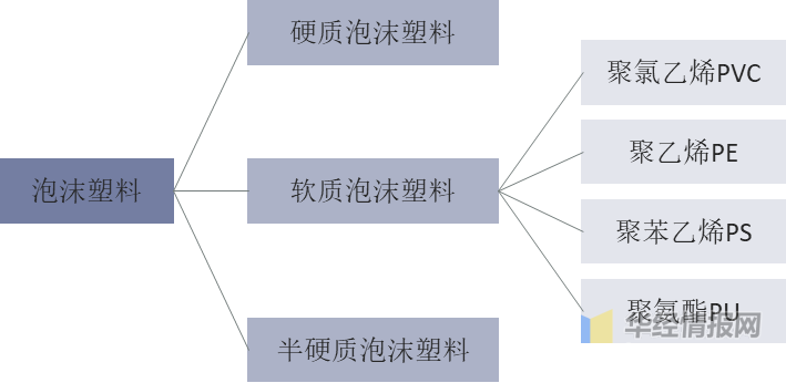 泡沫材质与装配电动工具与活性染料的反应机理有哪些