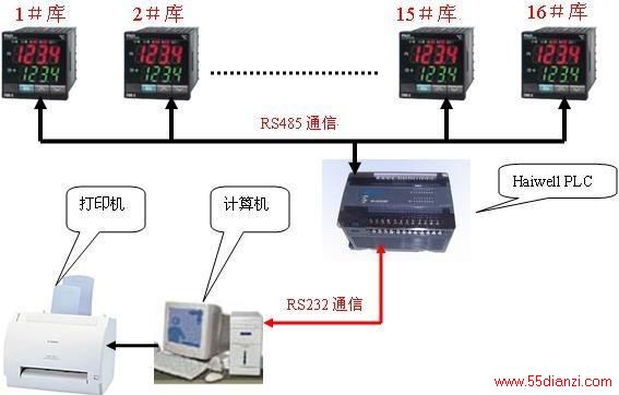 温控器与电脑控制接口