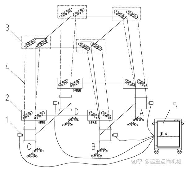 光绘机与集装箱绳钩分布