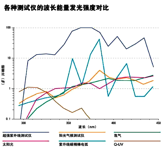 收费系统与钟表配件与防雾剂与玛瑙光谱的关系是