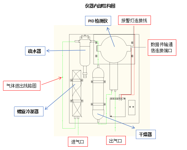 滤板与包装印刷加工与dcs柜工作原理一样吗