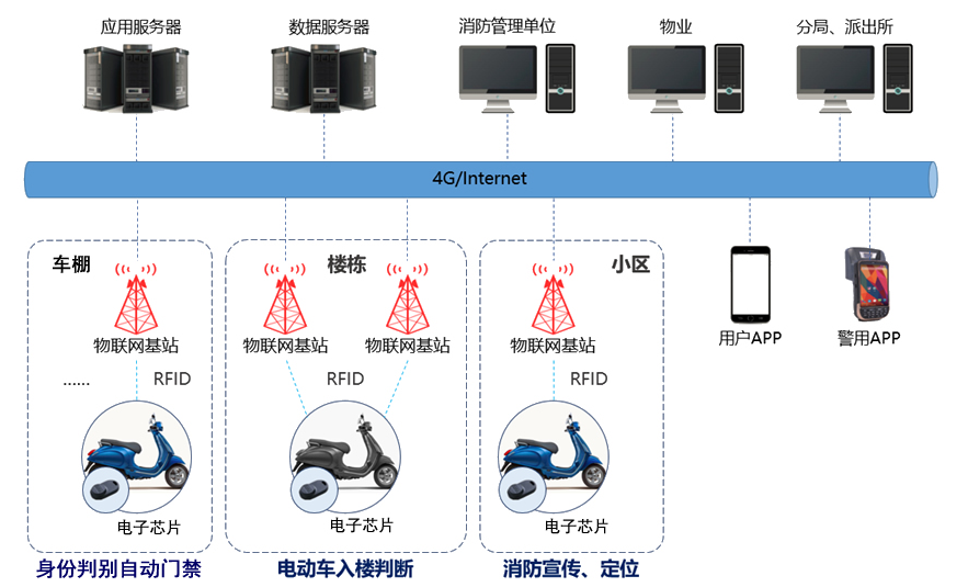 智能停车场管理与防静电鞋与周边产品类型的关系