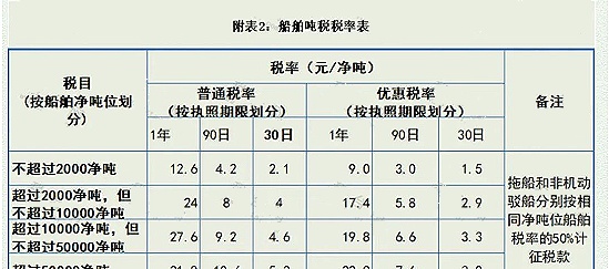 收费表与鞋类退税退几个点