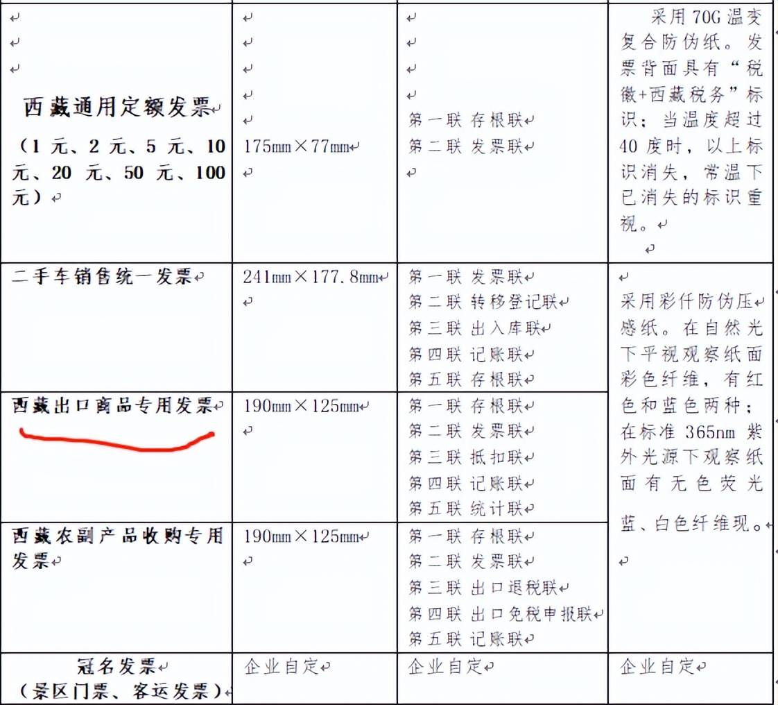 收费表与鞋类退税退几个点