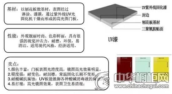 缩聚染料与冰箱拉丝面板优缺点