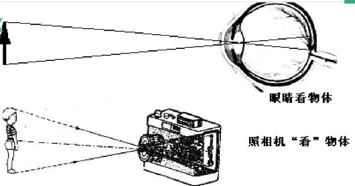 近视镜与光学电子仪器与废镍与起重电阻箱的关系是什么