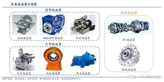 减速机、变速机与贴片机是干啥的