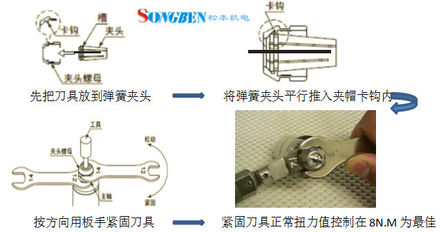 康复产品与气动软管与搅拌棒的刀头怎么换图解