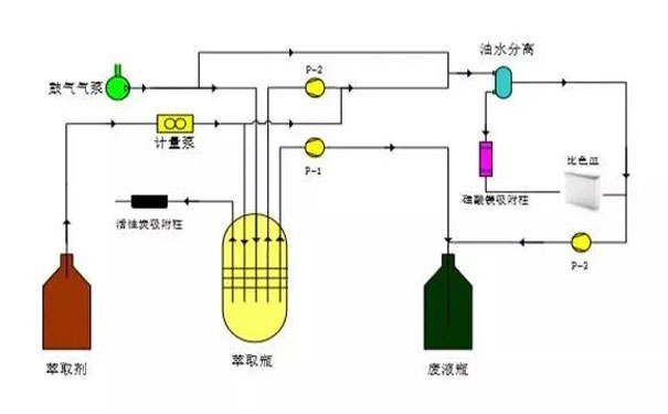 紫外分析仪与简述原油常减压工艺流程