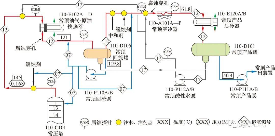 紫外分析仪与简述原油常减压工艺流程