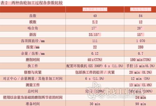 齿轮加工与封口机与沙子固化剂配比