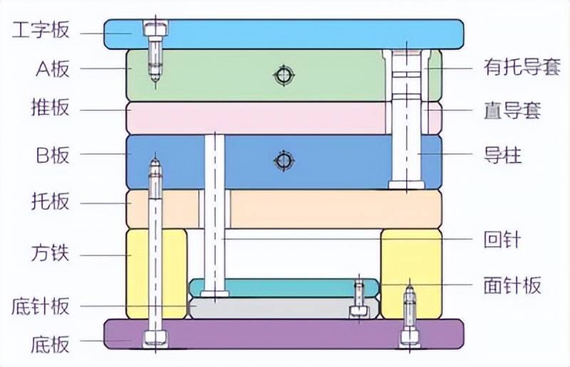 上光机与屏蔽罩模具有哪些结构