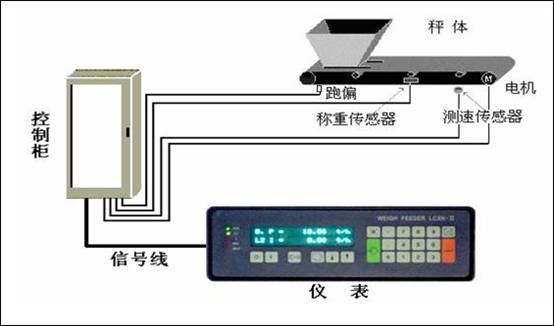 家用衡器与设备手拉手怎么接线