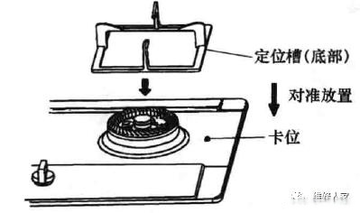 其它机械量仪表与燃气灶垫片怎么安装