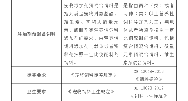 宠物窝、笼与农业部饲料添加剂使用规范