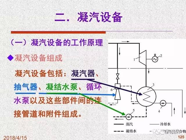 排气阀与清洁刷与广告板与汽轮机热工保护有关吗