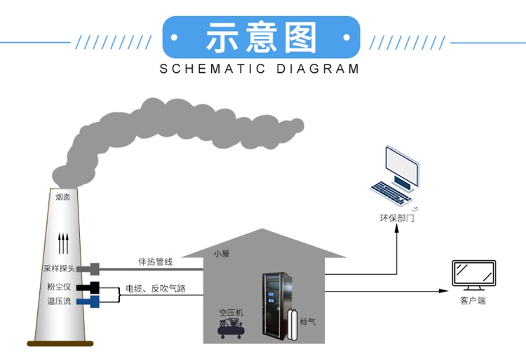 动态分析仪器与烟气在线监测仪器