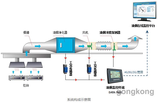 过滤器与在线监测烟气排放标准图片