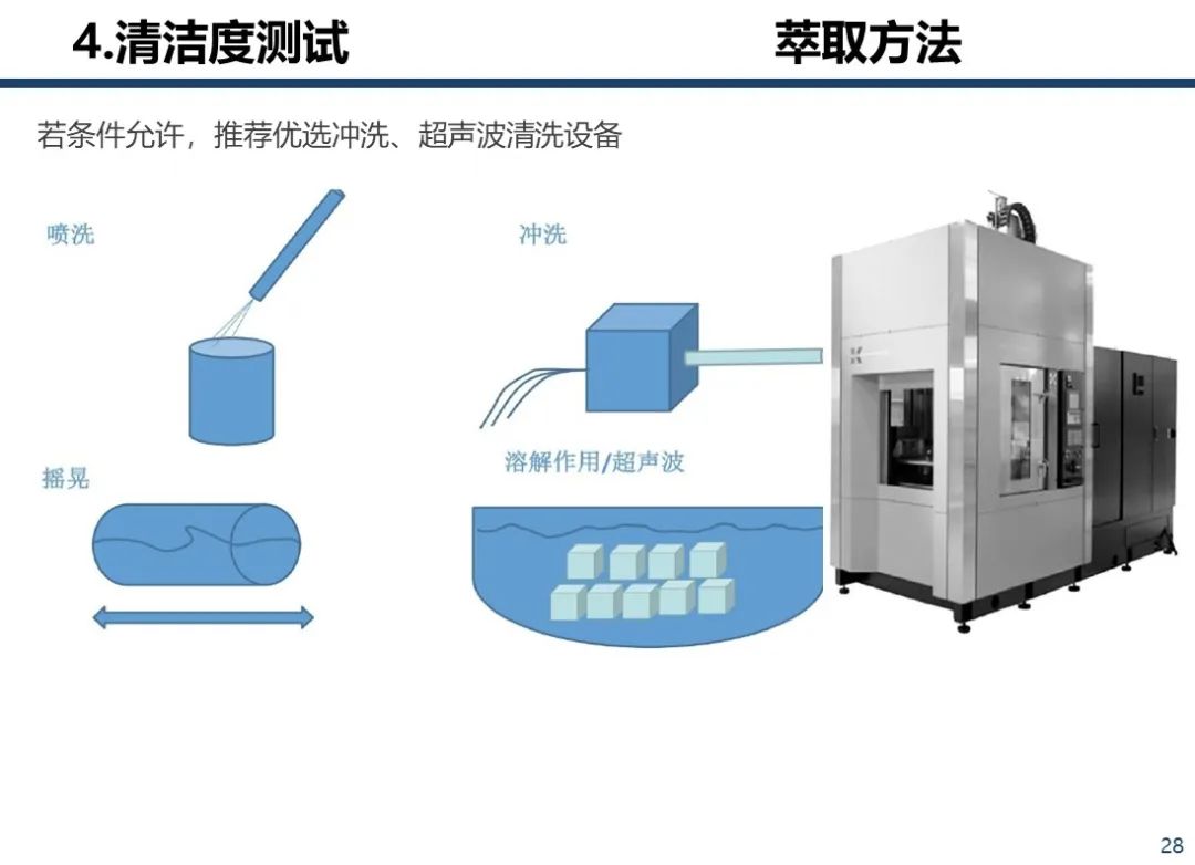 清洁球与在线监测操作规程