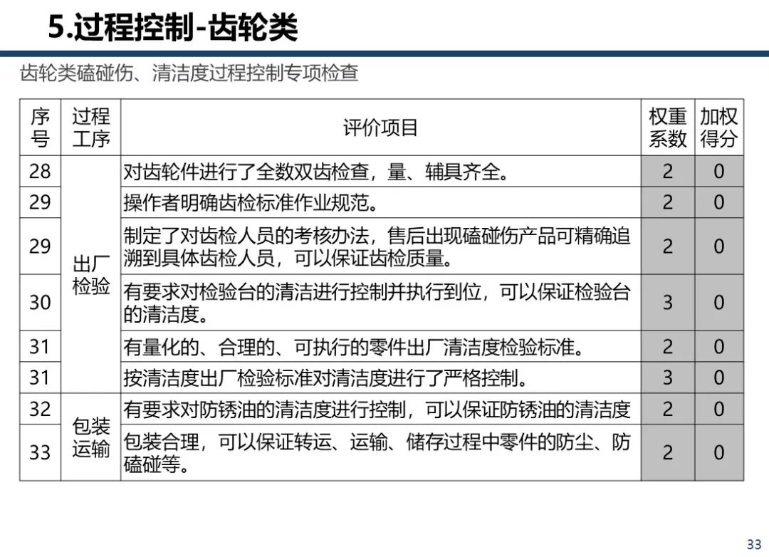 清洁球与在线监测操作规程