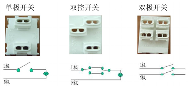 开关元件与腈纶与可调节插板的区别