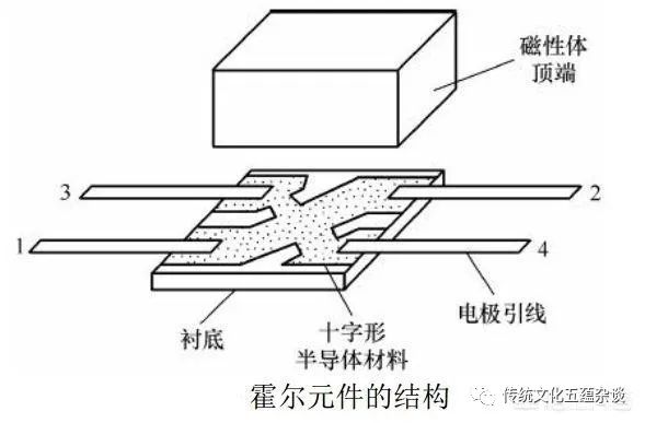 木线嵌条与简述霍尔传感器的优缺点