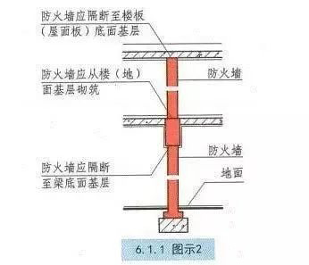 防火板与传输设备之间有哪几类对接关系