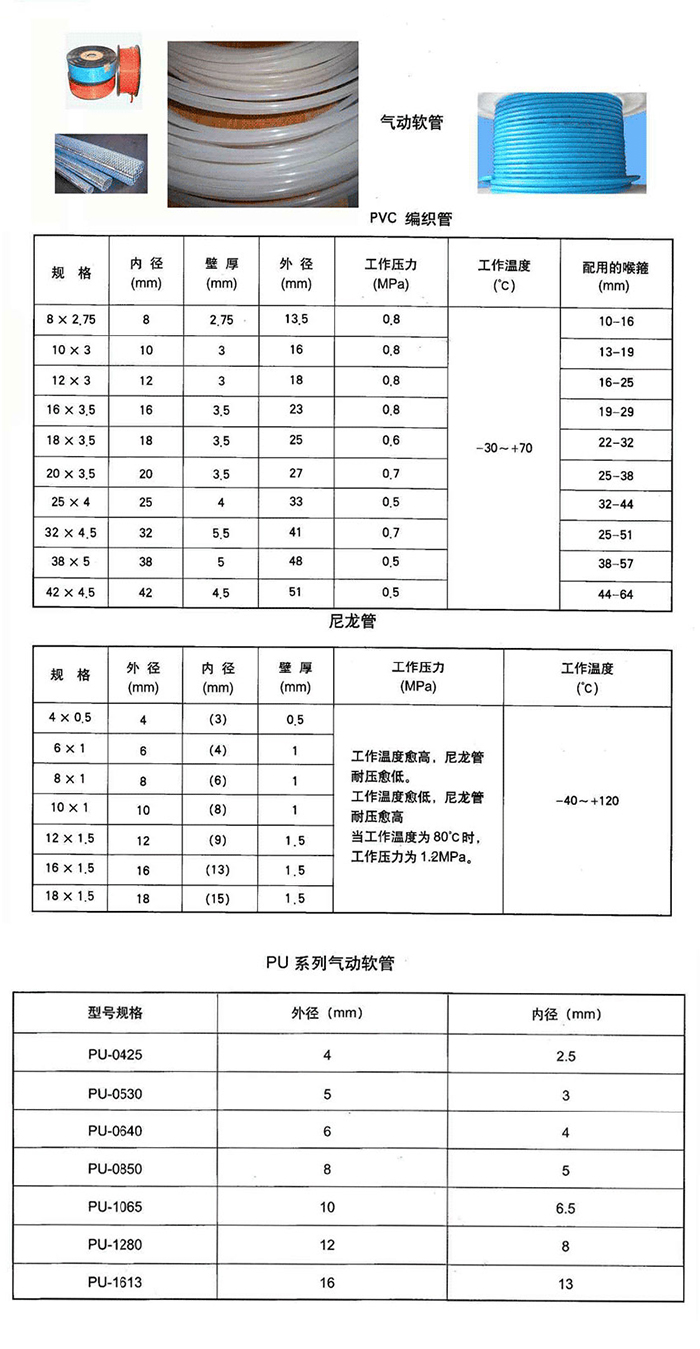 塑料助剂与pu气动软管型号