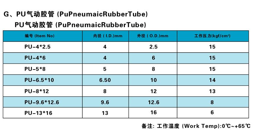 塑料助剂与pu气动软管型号