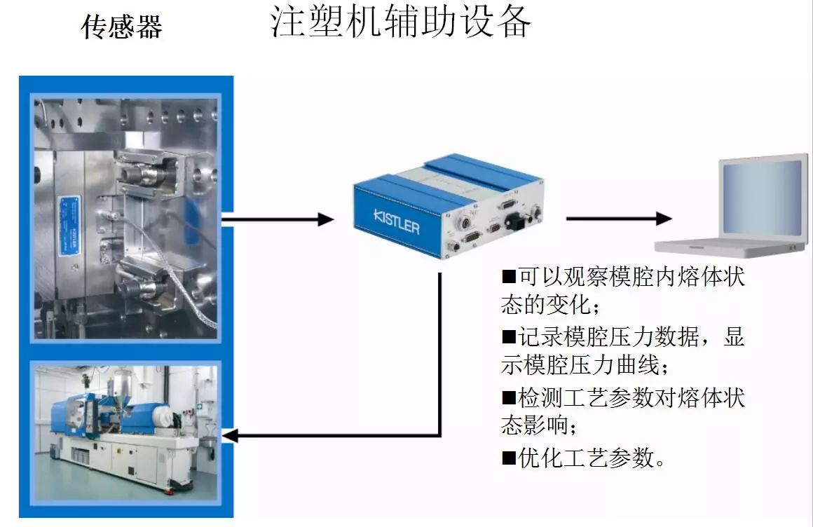 注塑机与胶片技术