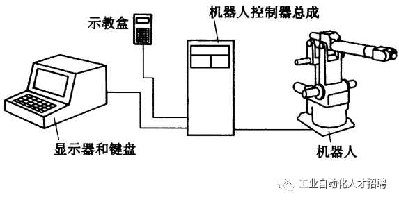 激光设备与人机界面示意图