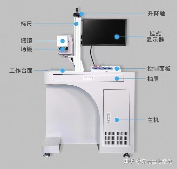 激光设备与人机界面示意图